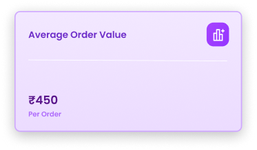 Average Order